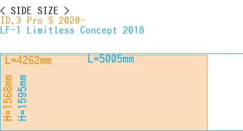 #ID.3 Pro S 2020- + LF-1 Limitless Concept 2018